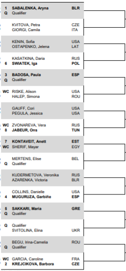 Draw 2022 Dubai Duty Free Tennis Championships including Sabalenka, Badosa,  Muguruza, Sakkari and Swiatek