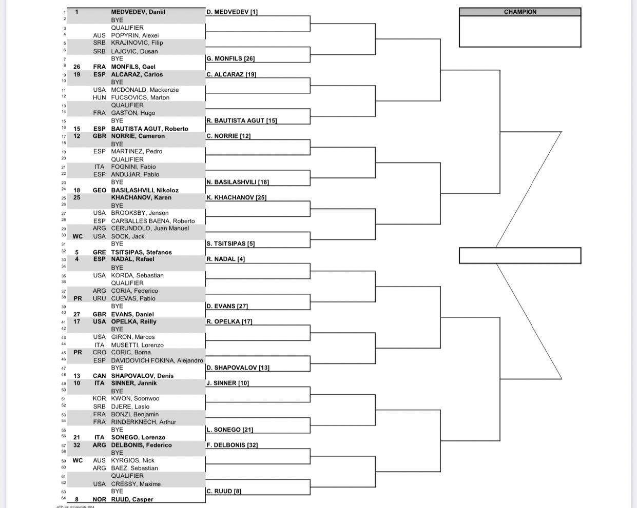 2022 BNP Paribas Open Indian Wells ATP Draw with Medvedev, Nadal and Zverev Tennisuptodate