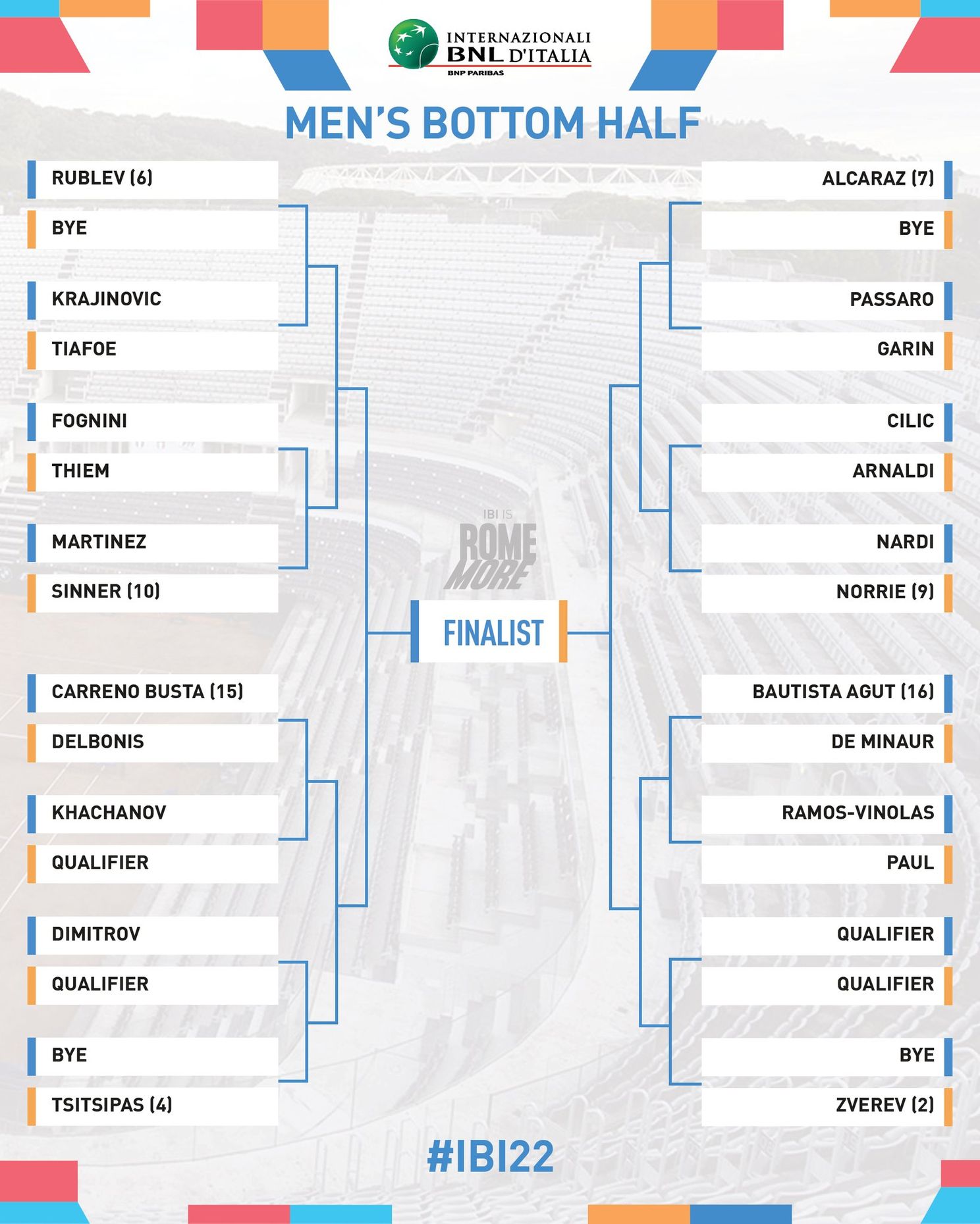 ATP Rome, Italian Open 2022: Draw, Schedule, Live Coverage, TV