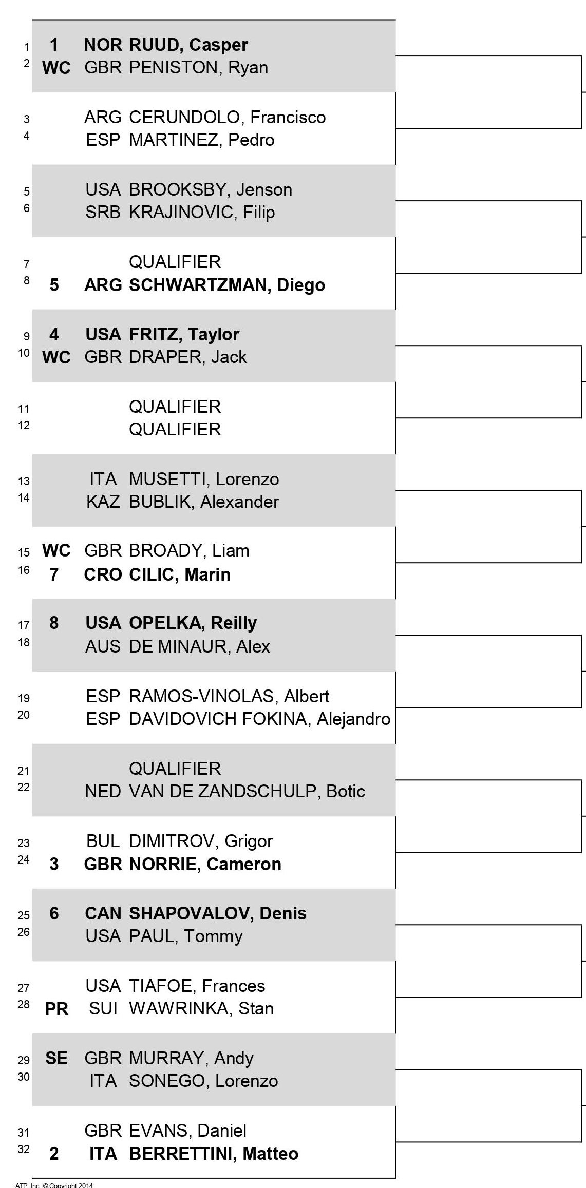 Draw 2022 Cinch Championships Queen's Club: Potential Murray-Berrettini  Round Two, Norrie-Dimitrov and Tiafoe-Wawrinka in Round One