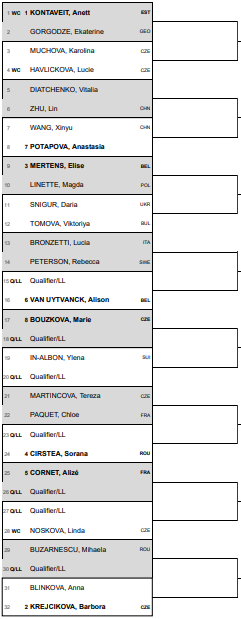 2022 LiveSport Prague Open Draw including Krejcikova, Kontaveit and Muchova