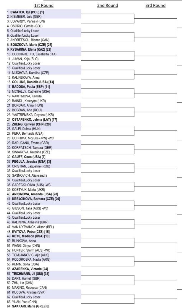 Italian Open 2023: Draw, Odds, Bets, Schedule, Prize Money | BetMGM