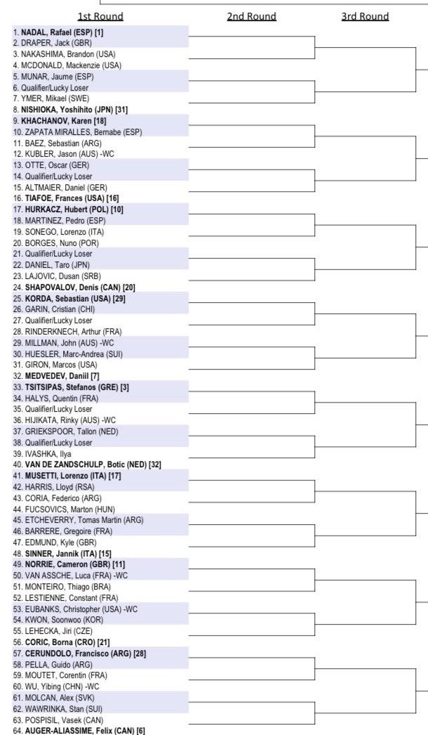 Australian Open 2023 draw: Rafael Nadal's projected path to the final,  potential QF with Daniil Medvedev and SF with Stefanos Tsitsipas