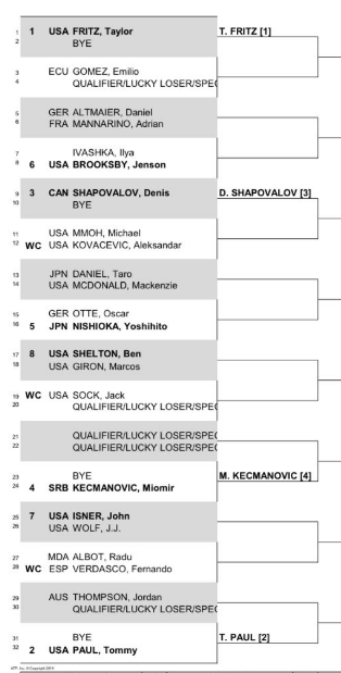 2023 Delray Beach Open ATP Draw including Fritz, Paul, Shelton, Brooksby and Isner