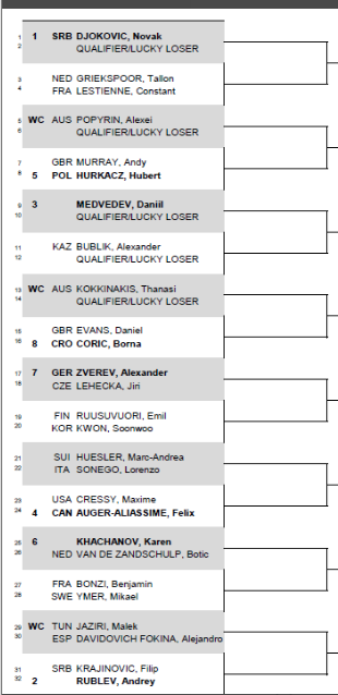 Dubai Open Draws: Novak Djokovic and Andy Murray in same quarter, Check Out Dubai  Open 2023 Men's Singles draw - Check Out