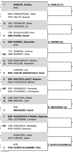 2023 Qatar ExxonMobil Open Prize Money and points breakdown with $1,377,025  on offer