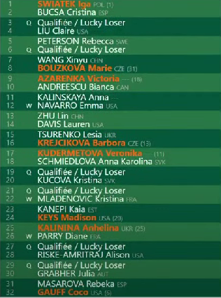 French Open Start Date, Schedule and Draw for 2023 Men's & Women's  Tournaments | FanDuel Research