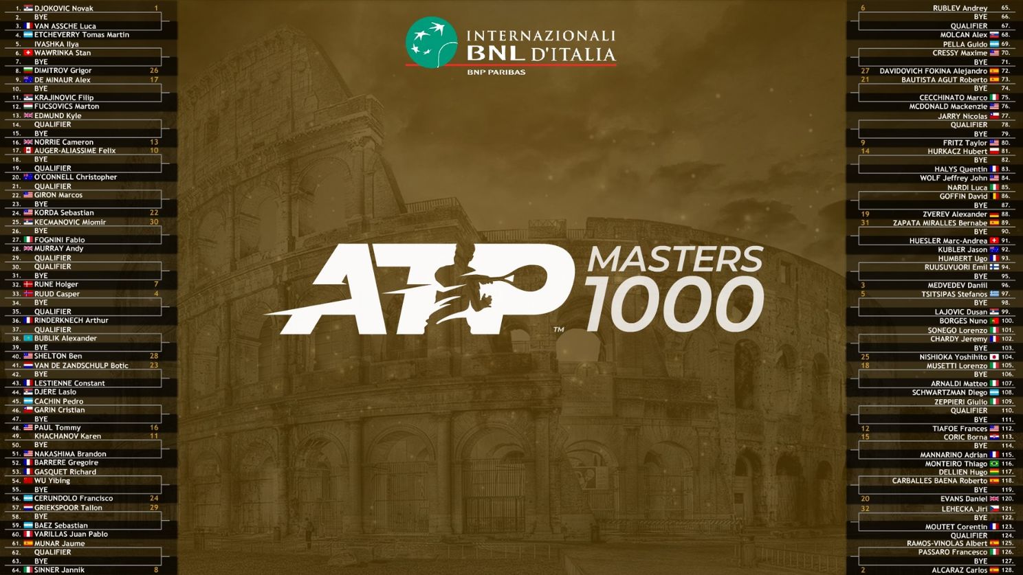 2023 Italian Open Rome Masters ATP Draw with Djokovic, Alcaraz & more