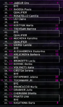 WTA Draw confirmed for Rome Open including Swiatek, Sabalenka