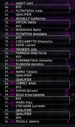 Unpicking the draw at the Italian Open: who wins each quarter?