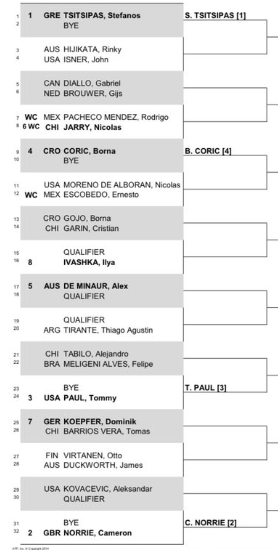 Cuadro del Mifel Open Los Cabos con Tsitsipas, Norrie, De Miñmiaur, Coric y Paul