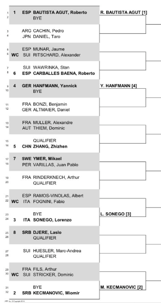 Confirmado el cuadro ATP del Torneo de Gstaad 2023 con Bautista Agut, Wawrinka, Carballés Baena, Ramos Viñolas, Fognini y Sonego
