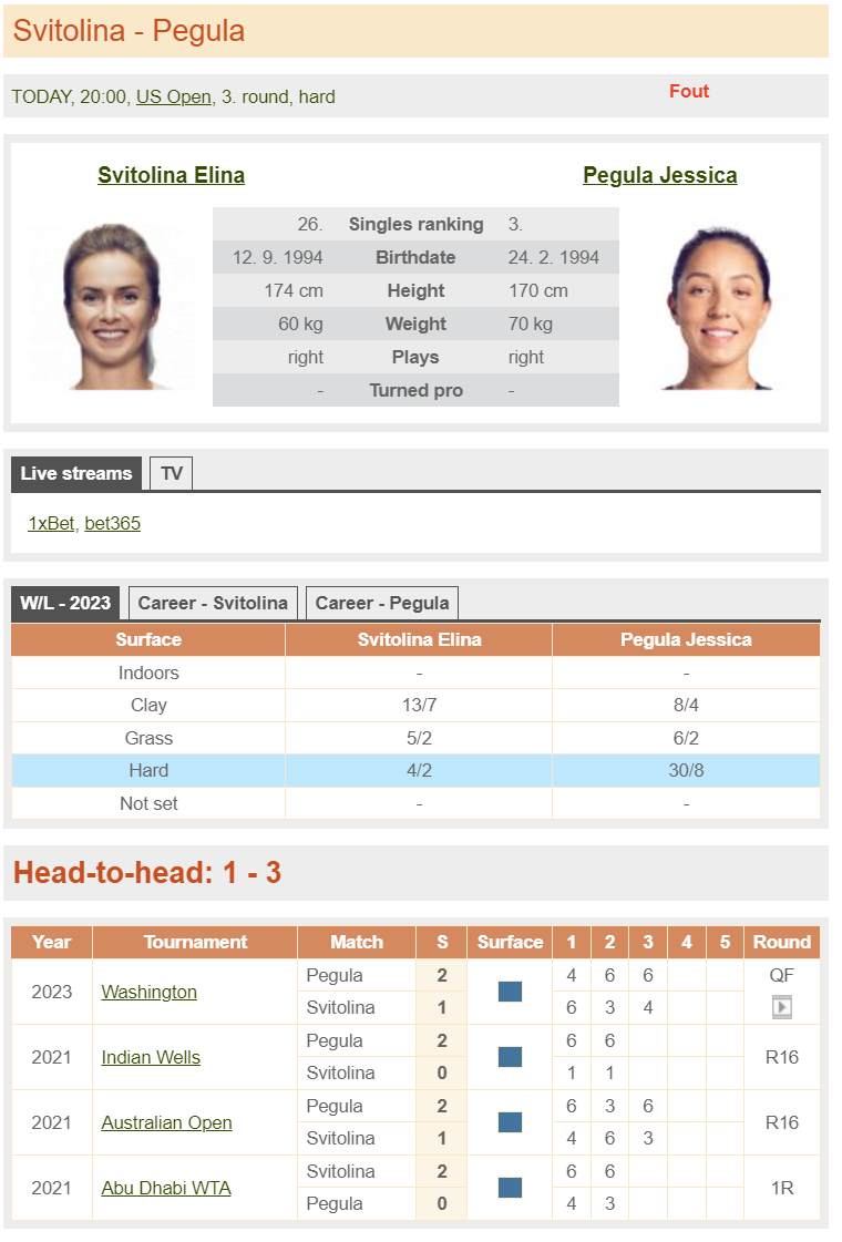 Antevisão do jogo do US Open de 2023 - Elina Svitolina contra Jessica Pegula