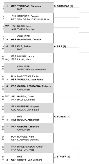 ATP Draw 2023 European Open Antwerp including Stefanos Tsitsipas, Jan-Lennard Struff and Arthur Fils