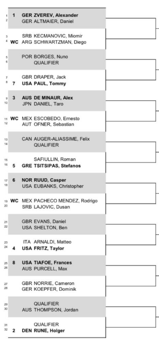 ATP AUSLOSUNG 2024 Mexican Open Acapulco (Abierto Mexicano Telcel) mit Alexander ZVEREV, Daniel ALTMAIER, Holger RUNE, Taylor FRITZ