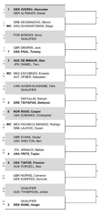 SORTEIO ATP Open do México 2024 com participações de Alexander ZVEREV, Holger RUNE, Taylor FRITZ