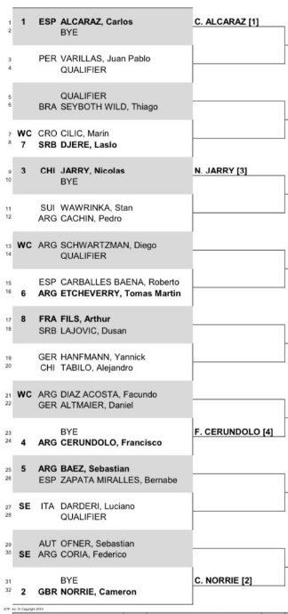 Carlos Alcaraz returns in Argentina Open Buenos Aires Draw