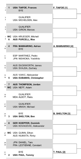 ATP AUSLOSUNG 2024 Dallas Open mit dem amerikanischen Spitzentrio Frances TIAFOE, Ben SHELTON und Tommy PAUL