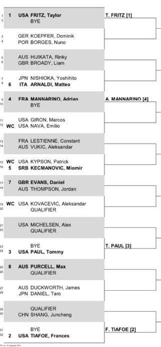 2024 Delray Beach Open Draw including Fritz, Tiafoe, Paul and Mannarino