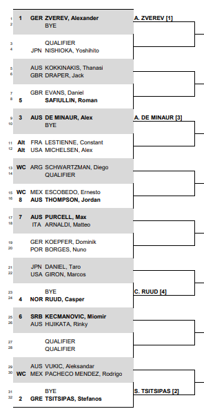 SORTEIO do  ATP Open de Los Cabos 2024 incluindo Nuno BORGES, Alexander ZVEREV, Stefanos TSITSIPAS, Alex DE MINAUR e Casper RUUD