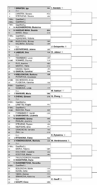 Sorteio do WTA Open do Qatar com Iga SWIATEK, Coco GAUFF, Elena RYBAKINA e Beatriz HADDAD MAIA