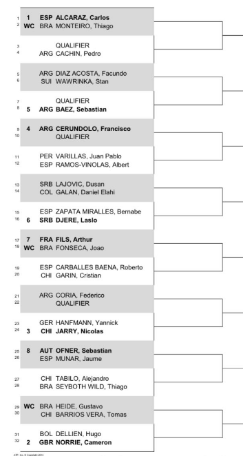 ATP Auslosung 2024 Rio Open mit Yannik HANFMANN, Carlos ALCARAZ, Cameron NORRIE und Nicolas JARRY
