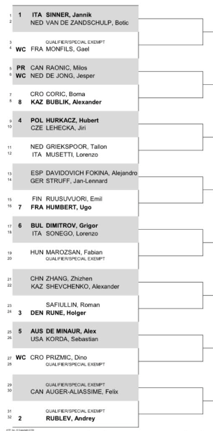 AUSLOSUNG 2024 Rotterdam Open mit Jannik SINNER, Andrey RUBLEV und Holger RUNE