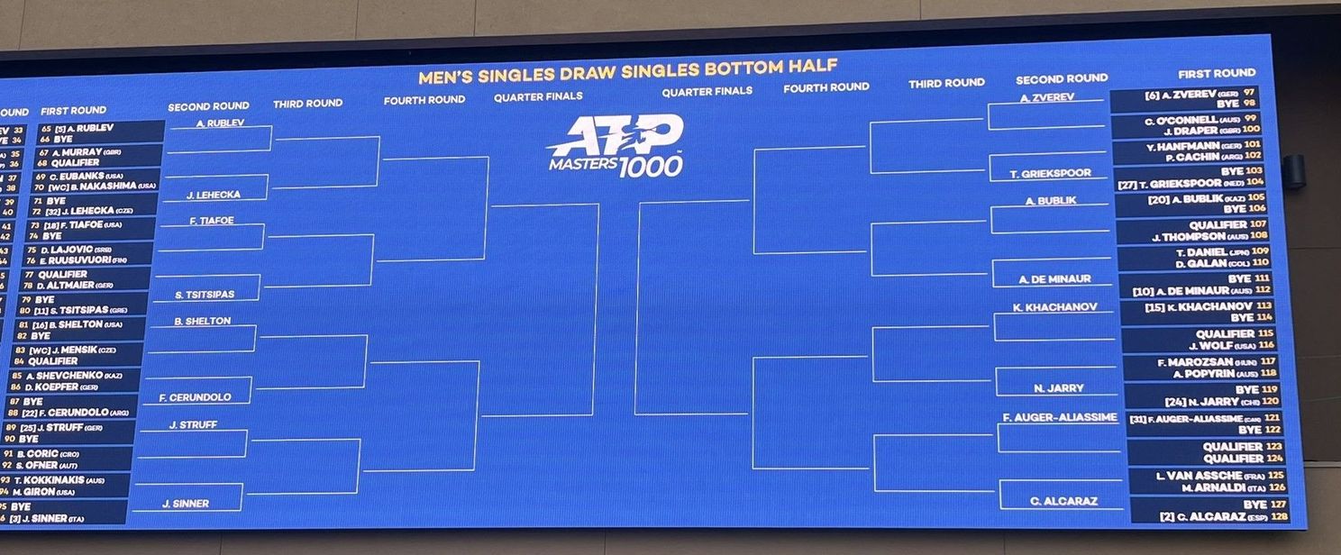 Así queda el cuadro ATP de Indian Wells 2024 con Carlos ALCARAZ, Rafa NADAL, Novak DJOKOVIC y Jannik SINNER