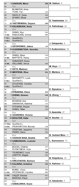 Así queda el cuadro WTA del Miami Open 2024 con Iga SWIATEK, Elena RYBAKINA, Aryna SABALENKA y Paula BADOSA