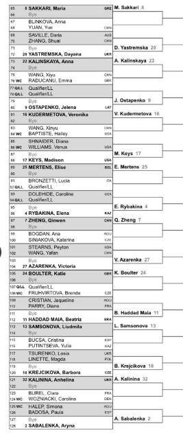 SORTEIO WTA - Miami Open 2024 com nomes como Iga SWIATEK, Elena RYBAKINA, Aryna SABALENKA e Coco GAUFF