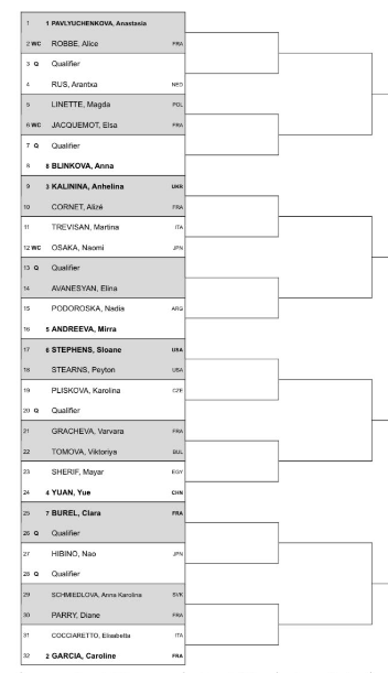 Cuadro del Open de Rouen 2024 con Naomi Osaka, Caroline Garcia y Mirra Andreeva