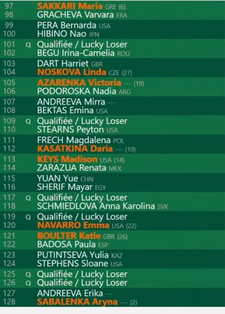 ¡Oficial el cuadro WTA de Roland Garros 2024! Paula Badosa vs Katie Boulter; Iga Swiatek podría debutar contra Naomi Osaka