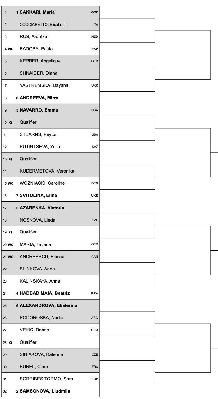 Auslosung 2024 Bad Homburg Open mit Maria Sakkari, Bianca Andreescu, Caroline Wozniacki und Mirra Andreeva