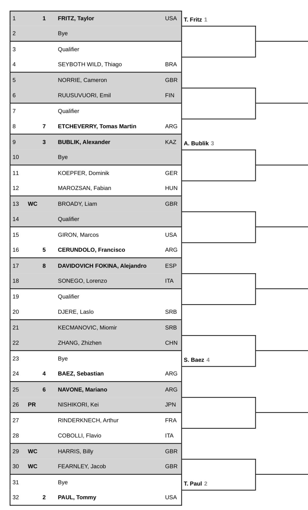 ATP Auslosung 2024 Eastbourne International mit Taylor Fritz, Tommy Paul und Kei Nishikori