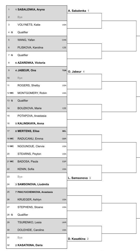 2024 DC Open Auslosung der Frauen mit Aryna Sabalenka, Emma Raducanu, Anna Kalinskaya, Ons Jabeur und Victoria Azarenka