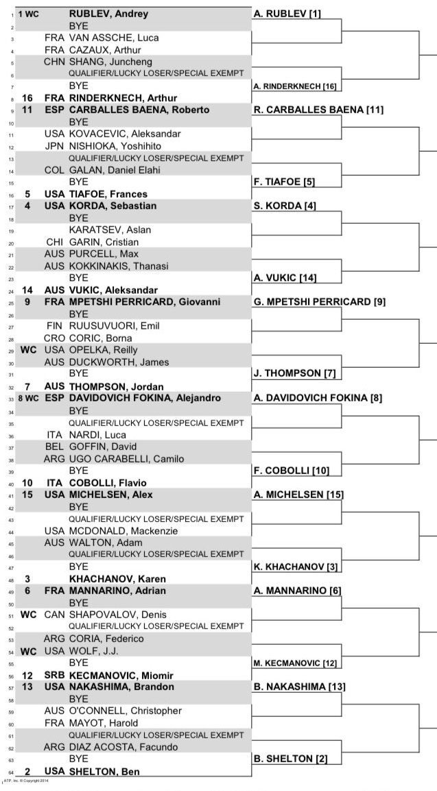 Auslosung DC Open 2024 der Männer mit Andrey Rublev, Frances Tiafoe, Sebastian Korda und Ben Shelton