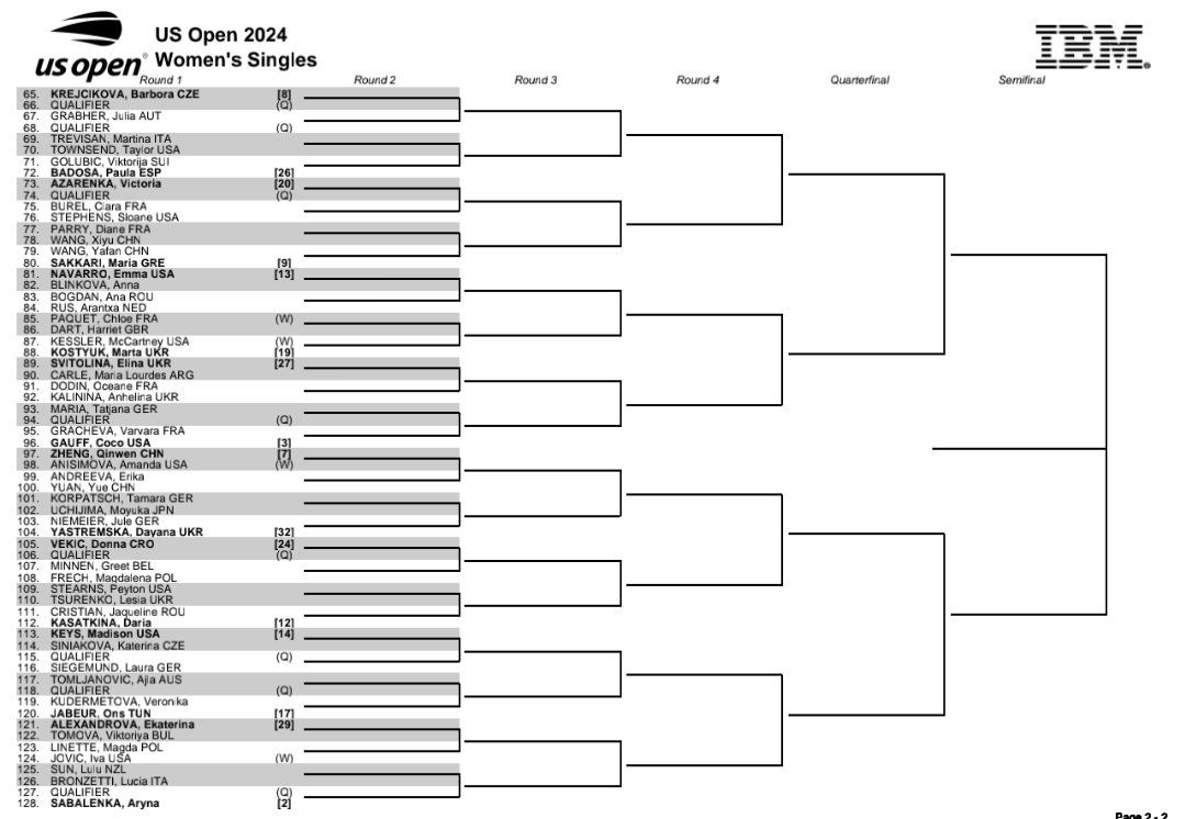 Auslosung der Frauen US Open 2024 mit Coco Gauff, Aryna Sabalenka, Iga Swiatek, Elena Rybakina und Jessica Pegula