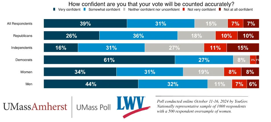 American Democracy Has Been Caught in the Partisan Crossfire