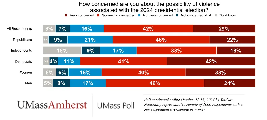 American Democracy Has Been Caught in the Partisan Crossfire