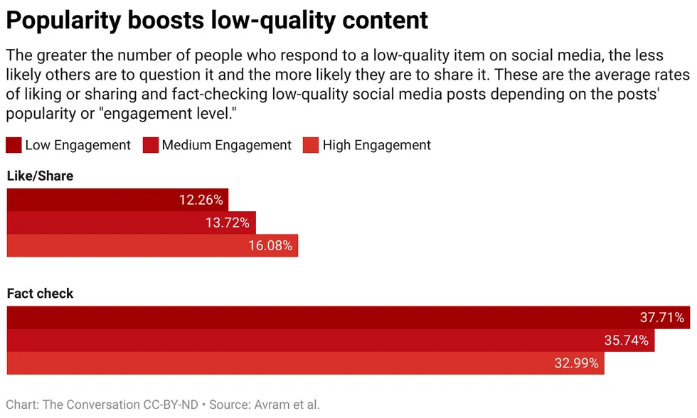 Facebook’s algorithms fueled foreign propaganda campaigns in 2020. Here’s how algorithms can manipulate you.
