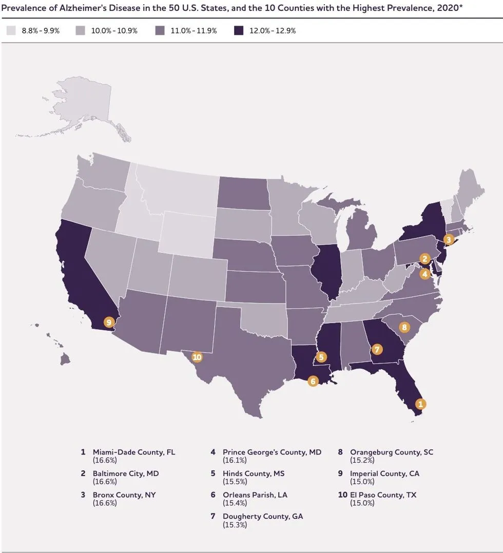 Racing Against Memory Loss: The Urgent Need to Address Dementia Disparities