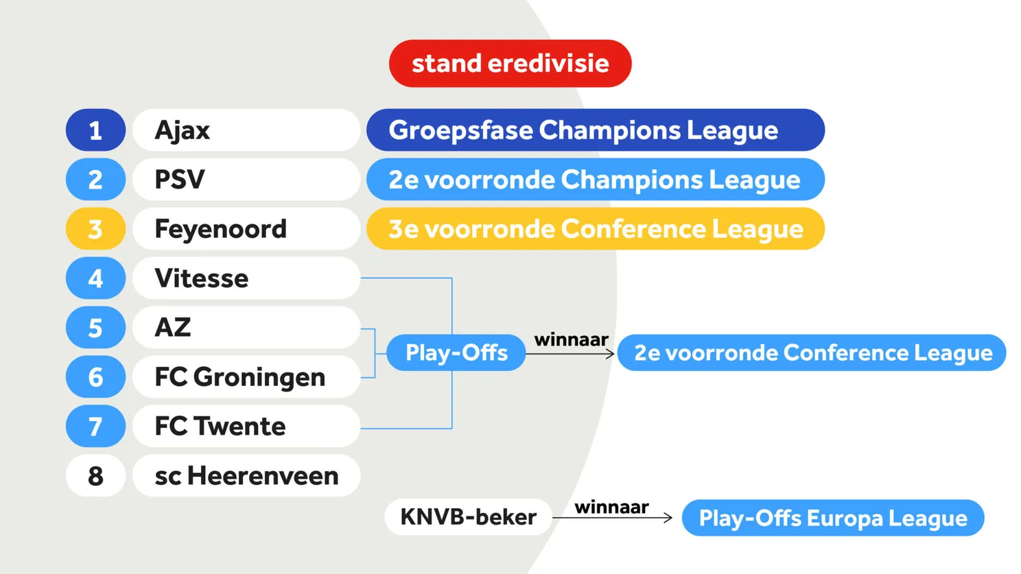 UEFA presenteert Conference League als derde Europese competitie