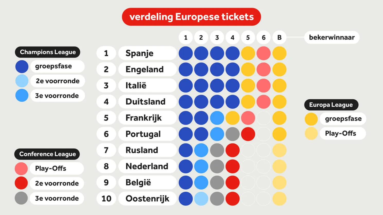UEFA presenteert Conference League als derde Europese competitie