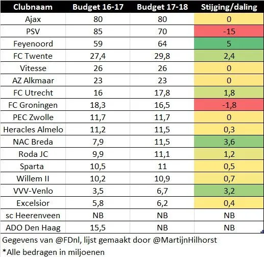 Aflopend contract Ter Avest hoofdpijndossier voor FC Twente: Wat moet FC Twente doen?