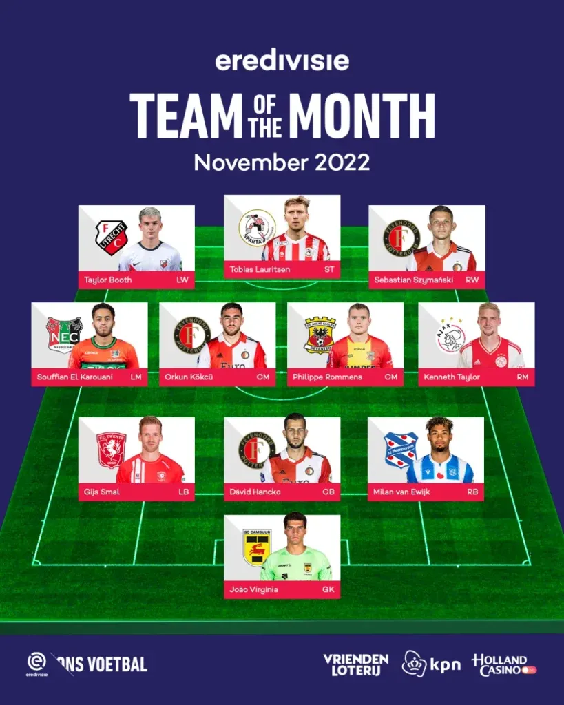 Wederom één FC Twente-speler opgenomen in Elftal van de Maand
