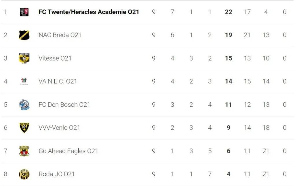 Onder21 profiteert in extremis optimaal van puntenverlies concurrentie