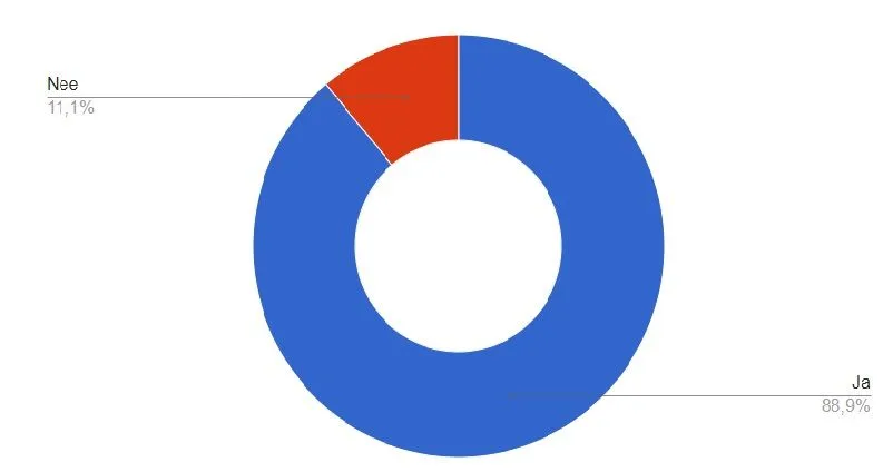 Supporters vinden Smeets een versterking voor FC Twente