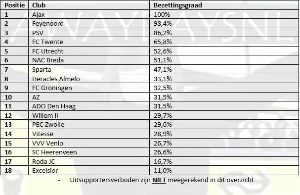 Awaydays: Supporters volgen FC Twente weer massaal naar de uitwedstrijden