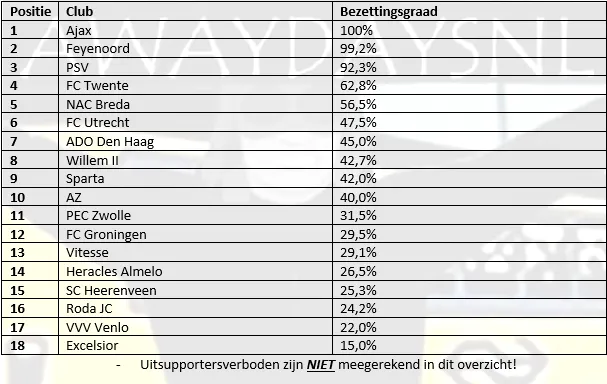 FC Twente supporters blijken wederom hondstrouw bij uitwedstrijden