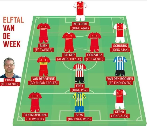 Peet Bijen verkozen tot speler van de week door Voetbal International